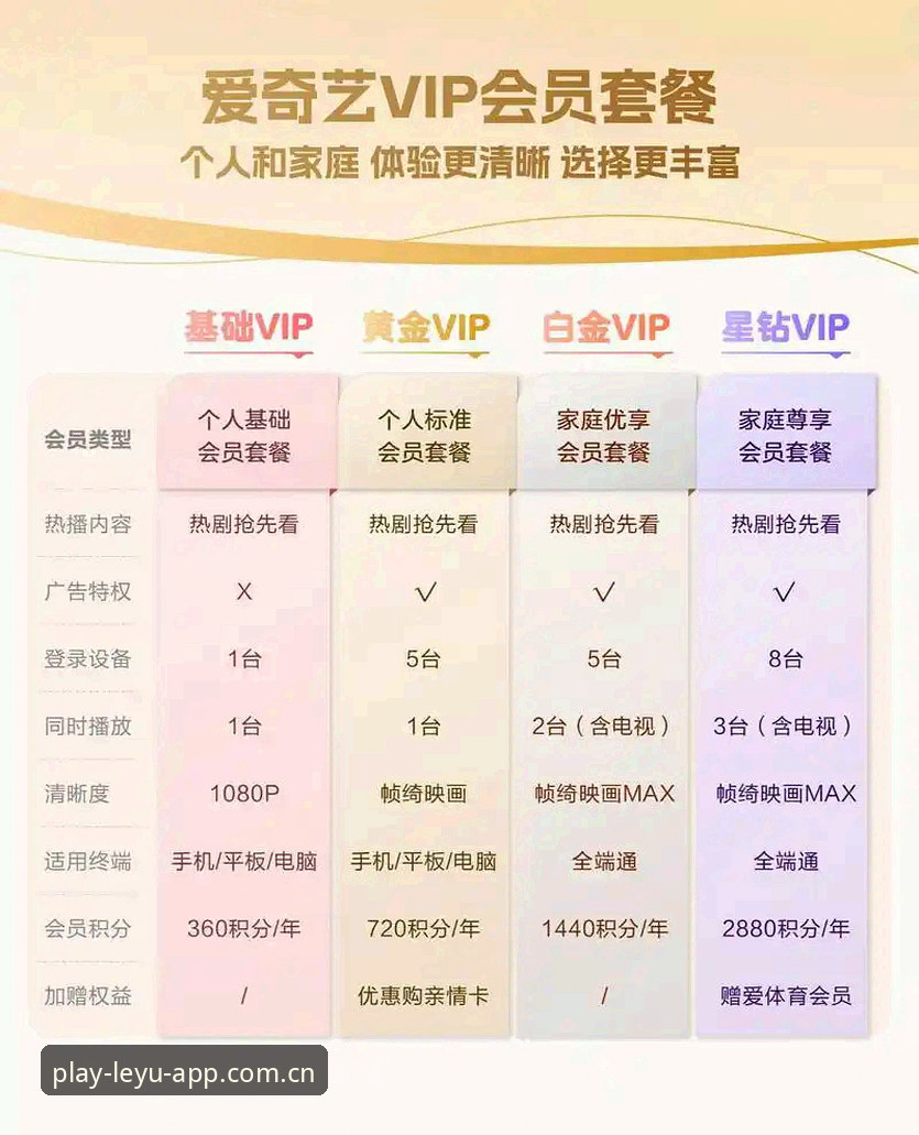 乐鱼会员 乐鱼会员与普通用户权益对比:哪个更符合你的运动娱乐需求?
